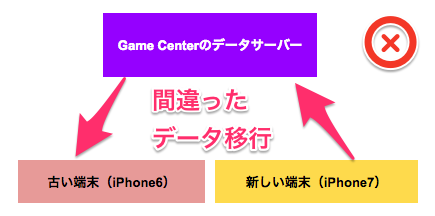 最新版 Clash Royale クラッシュロワイヤル のデータ引き継ぎ方法 データ引き継ぎがメッチャ簡単になりました はせぽん