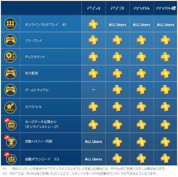 年版 Ps4本体の選び方 Ps4 Proとps4の違い 価格 結局なにがいいの 徹底比較 はせぽん