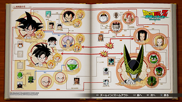 レビュー ドラゴンボールz カカロットの感想 評判 昔の思い出が蘇る超名作をアニメのように追体験できるゲーム はせぽん